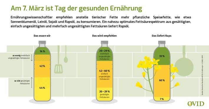 OVID, Verband der ölsaatenverarbeitenden Industrie in Deutschland e.V