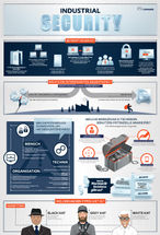 Cyber-Security und Industrie 4.0