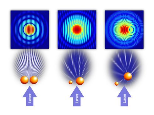 Röntgenholographie im Flug - Neue Methode der Röntgenholographie erzeugt Bilder von Partikeln in der Gasphase