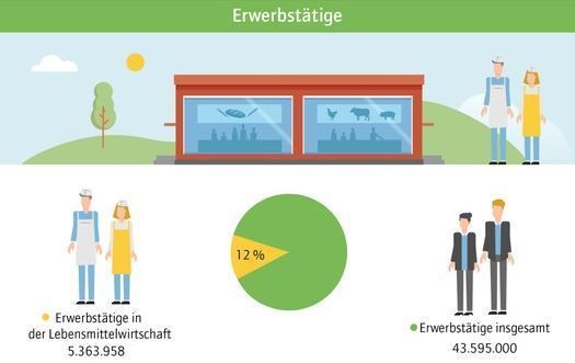 BLL - Bund für Lebensmittelrecht und Lebensmittelkunde e.V.