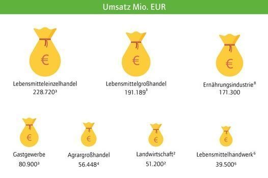 BLL - Bund für Lebensmittelrecht und Lebensmittelkunde e.V.