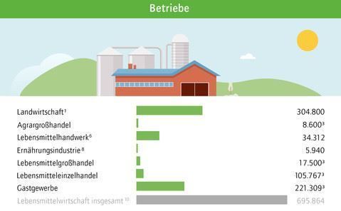 BLL - Bund für Lebensmittelrecht und Lebensmittelkunde e.V.