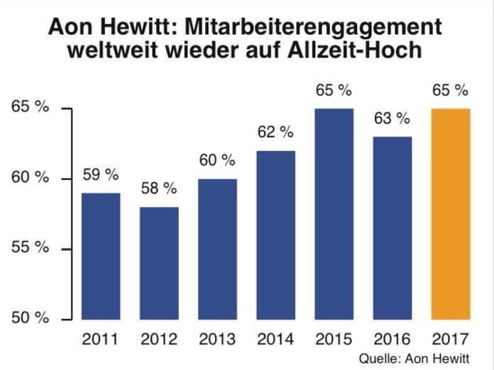 Aon Hewitt