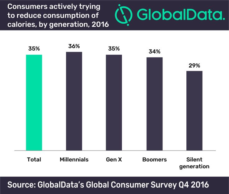 GlobalData