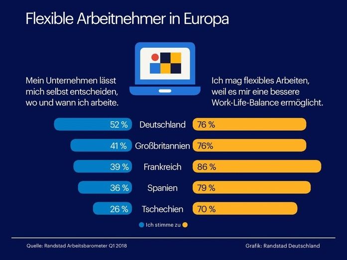 Randstad Deutschland GmbH & Co. KG