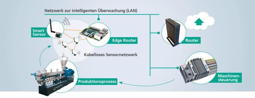 © 2018 Fraunhofer Institut LBF