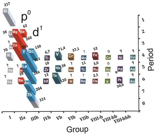 Dmitrii V. Semenok et al./The Journal of Physical Chemistry Letters