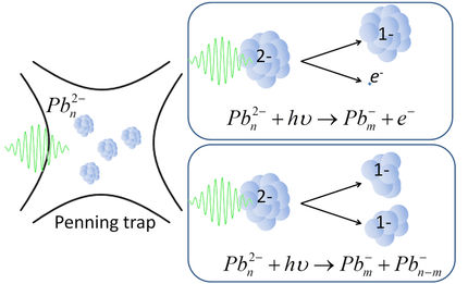 Wie zerfallen kleinste Bleiteilchen?