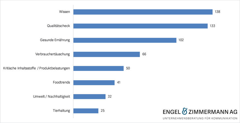 Engel & Zimmermann