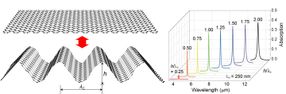 Graphene origami as a mechanically tunable plasmonic structure for infrared detection