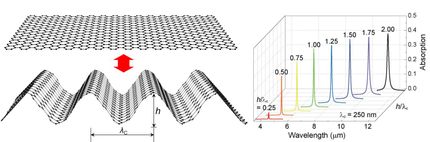 Graphene origami as a mechanically tunable plasmonic structure for infrared detection