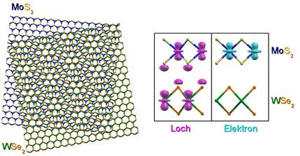 Long-distance relationships of particles: Electron-hole pairs in two-dimensional crystals