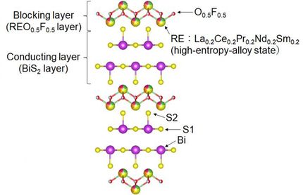 Making new layered superconductors using high entropy alloys