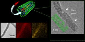 Wrap an electrode material for Li-ion battery into the inner spacing of carbon nanotube