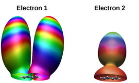 Lasergetriebene Elektronenrekollision erinnert sich an die Molekülorbitalstruktur