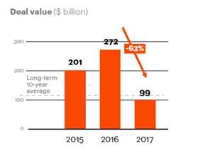 A.T. Kearney