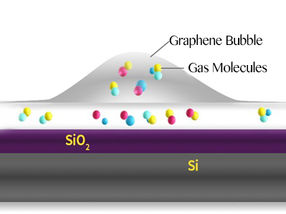 The chemical reactivity of graphene bubbles