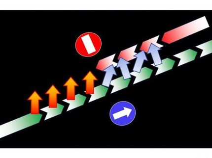 One-way roads for spin currents