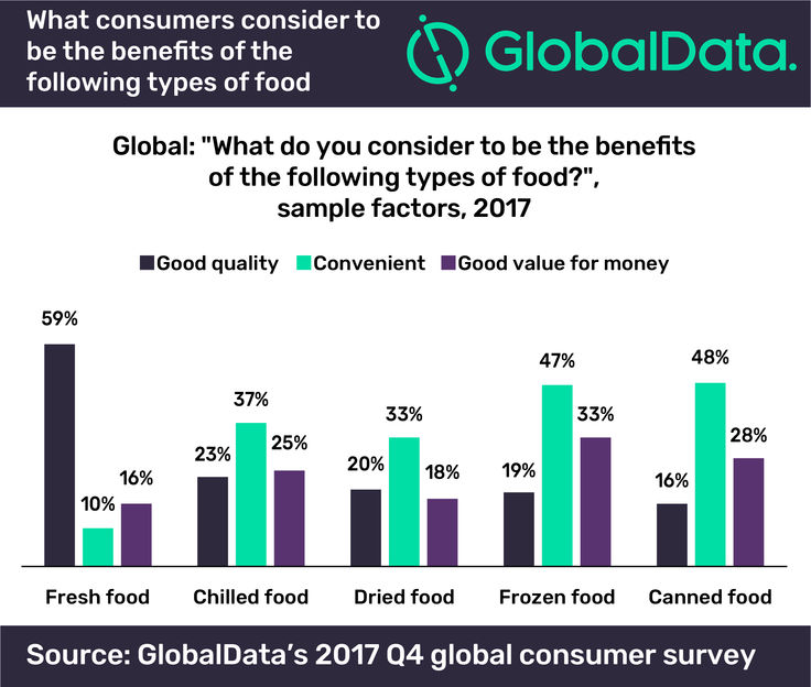 GlobalData