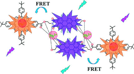 Color Change Unmasks Lead