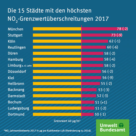 Umweltbundesamt