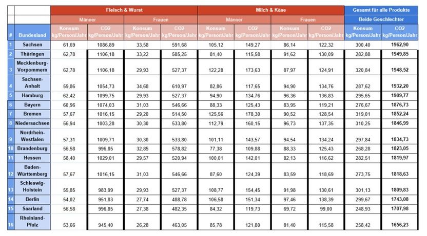 https://www.nu3.de/c/co2-fussabdruck-index-fuer-ernaehrung-2018/