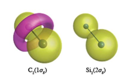Core electron topologies in chemical bonding