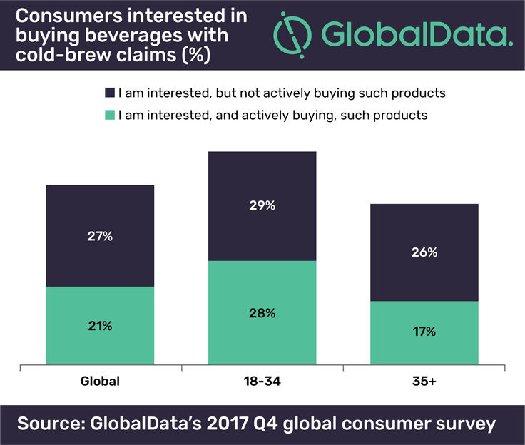 GlobalData