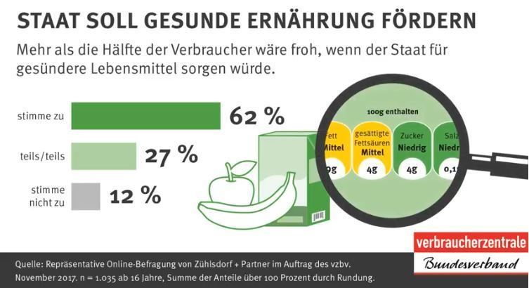 Verbraucherzentrale Bundesverband