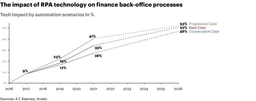 A.T. Kearney