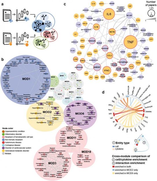 Nature Biotechnology