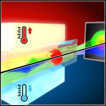 Temperaturgesteuerte Faser-Lichtquelle mit flüssigem Kern