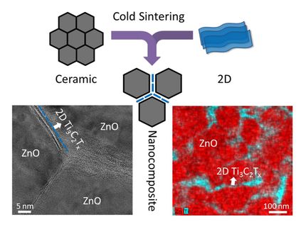 Sintering atomically thin materials with ceramics now possible