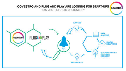 Covestro collaborates with start-ups to foster innovation