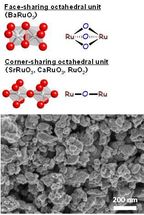 Oxidation of sulfides with perovskite catalyst