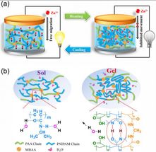 A smart safe rechargeable zinc ion battery based on sol-gel transition electrolytes