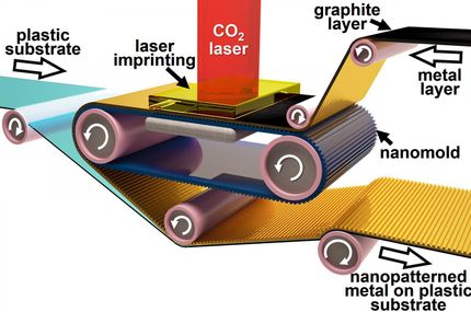 Future electronic components to be printed like newspapers