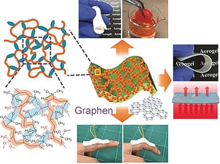 Ein elastischer Lufthauch - Superflexible Aerogele als hocheffiziente Absorber, Wärmeisolatoren und Drucksensoren