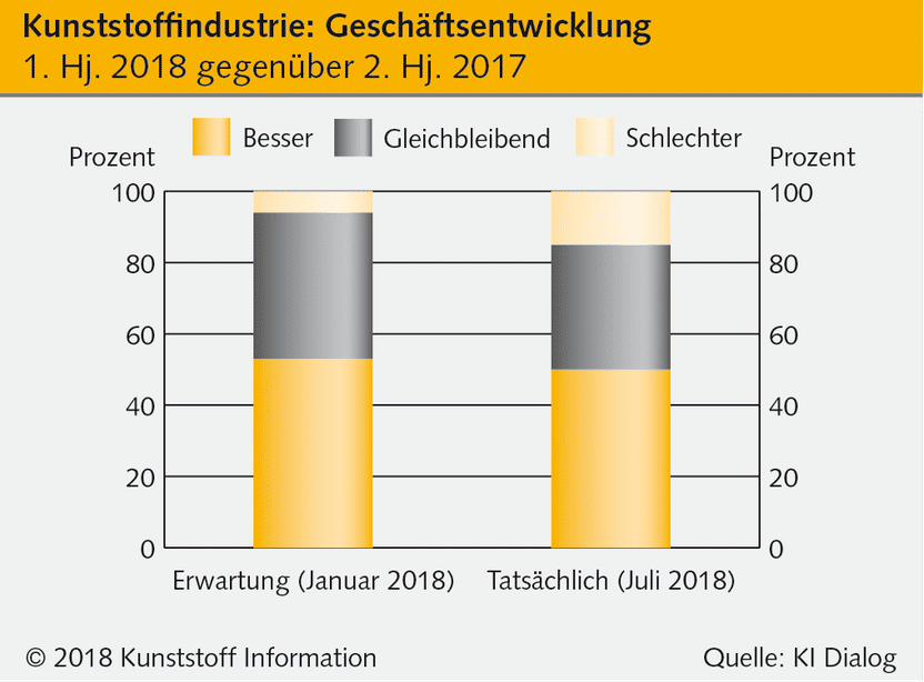 Kunststoff Information Verlagsgesellschaft mbH