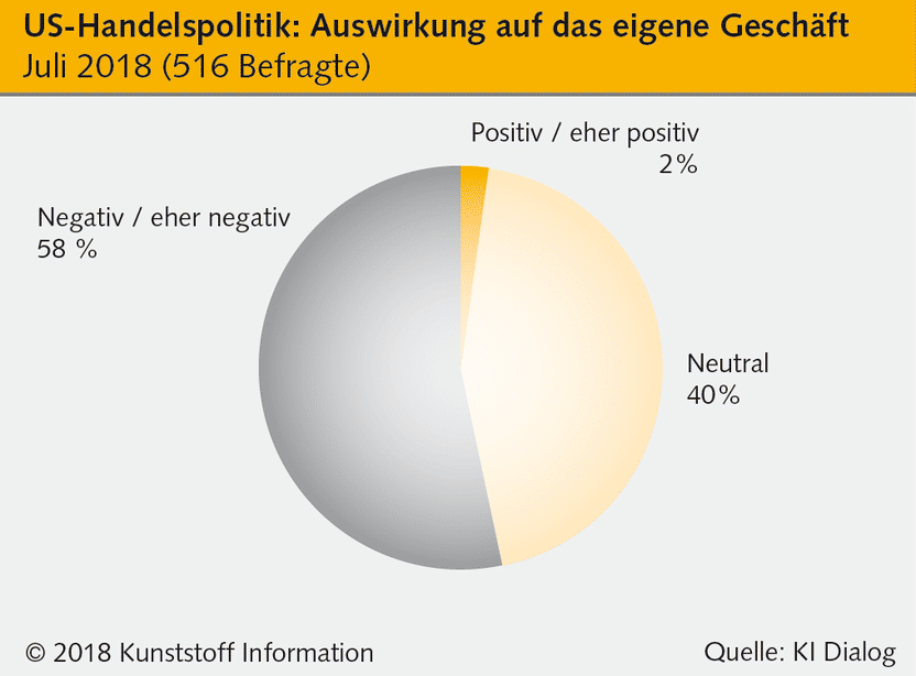 Kunststoff Information Verlagsgesellschaft mbH