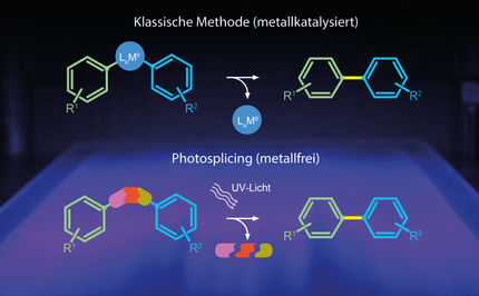 Synthesis of pharmaceuticals with light