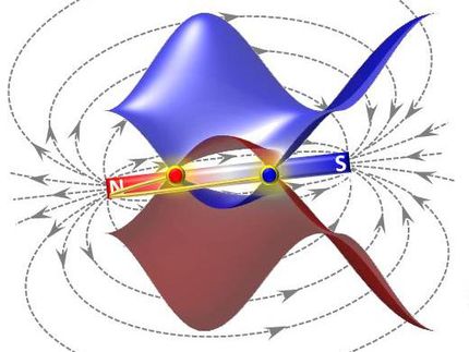 The marriage of topology and magnetism in a Weyl system