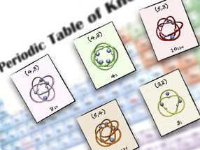 A periodic table of molecular knots