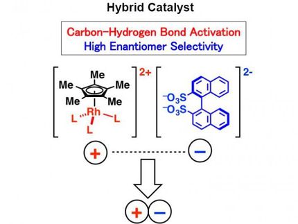 Hybrid catalyst with high enantiomer selectivity