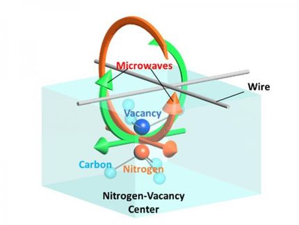 Another step forward on universal quantum computer