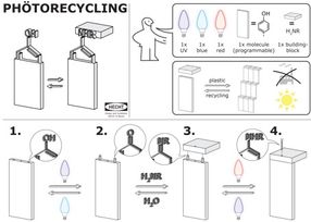 Light-controlled molecules: Scientists develop new recycling strategy