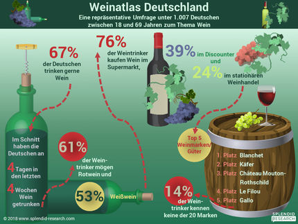 Infografik Weinatlas August 2018