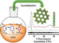 Überlegene Photokatalysatoren: Kovalente Triazin-Gerüste in kristalliner Form