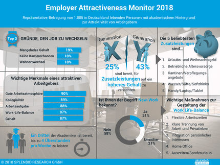 Employer Attractiveness Monitor 2018