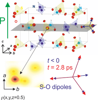 Electric polarization in the macroscopic world and electrons moving at atomic scales